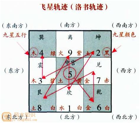 玄空挨星排盤|玄空飞星在线排盘系统——元亨利贞网